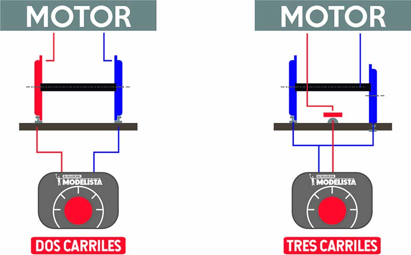 Sistema de alimentacion de motores de 2 y 3 carriles